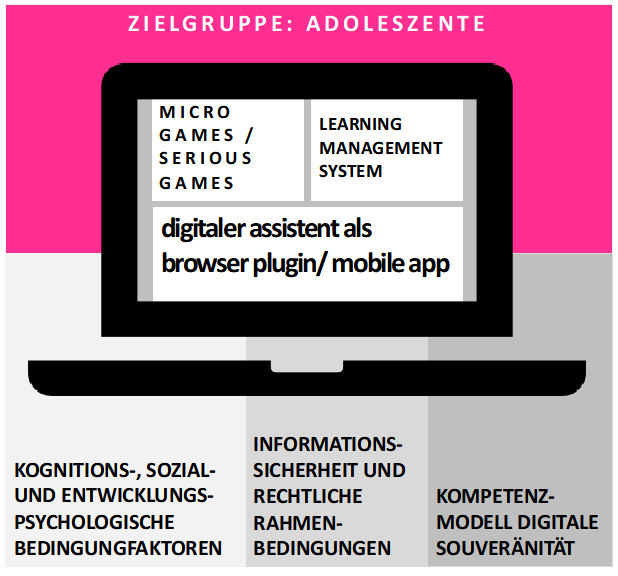 Der Kontext von A-DigiKomp